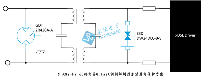 東沃Wi-Fi 6E路由器G.Fast調(diào)制解調(diào)器浪涌靜電保護(hù)方案.jpg